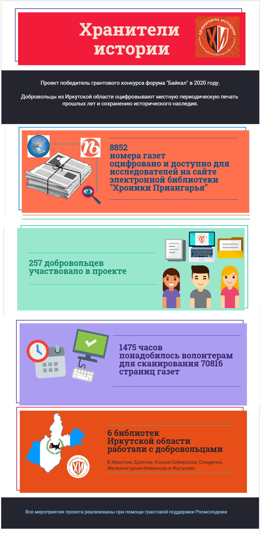 Проект хранители истории